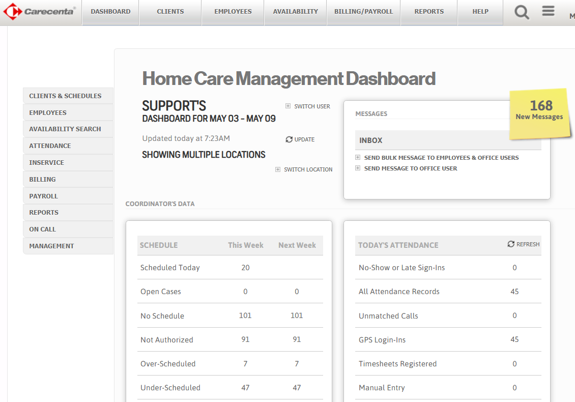 Carecenta dashboard screenshot